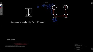 Weekly Contest 300  | 2328. Number of Increasing Paths in a Grid