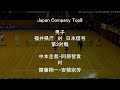 Japan Company Top8 ソフトテニス 男子 福井県庁 対 日本信号 第3対戦