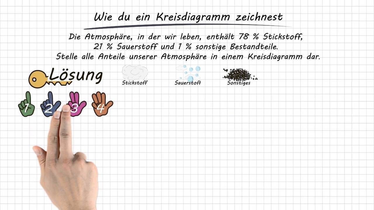 Kreisdiagramm Learnattack