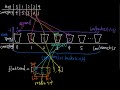 Top K Frequent Elements by bucket sort
