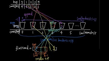 Top K Frequent Elements by bucket sort