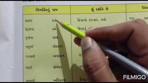 Std 8 sub sanskrit ch 9 ભાષાસજ્જતા. ભાગ 2