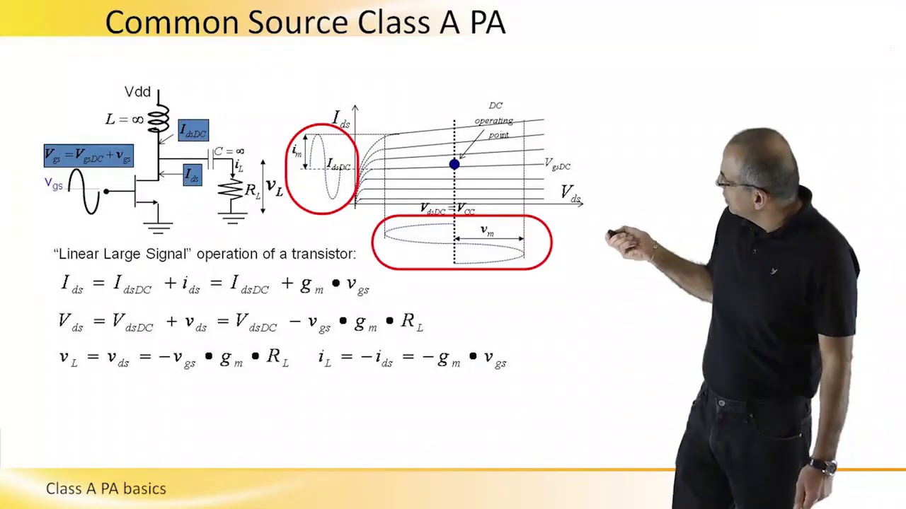 Class A Power Amplifier - Basics - YouTube
