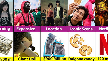 Comparison: Squid Game vs. Alice in Borderland | Which Series Is the Best? | Squid Game | Comparison