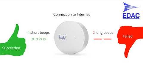How to connect your datalogger to Wi Fi