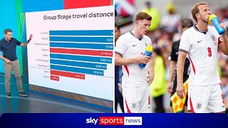 How fatigue could affect England as they travel fourth-greatest distance in World Cup group stage