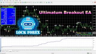 Information Before You Buy Any Forex EA, Watch This (Ultimatum Breakout EA) News