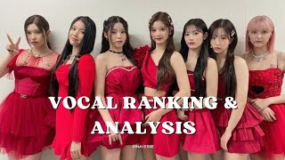 NMIXX vocal ranking and analysis