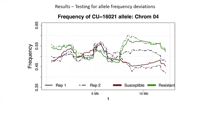 Greg Vogel: Mapping quantitative resistance to Phy...