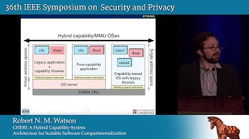 CHERI: A Hybrid Capability-System Architecture for Scalable Software Compartmentalization
