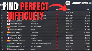 How to Find Perfect AI Difficulty in F1 25