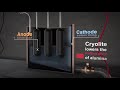 3d Animation | Hall Heroult Process |  Extraction Process of Aluminium (2019)