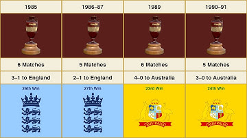 The Ashes Series Winners (1882 to 2023) – Every Series Winner!