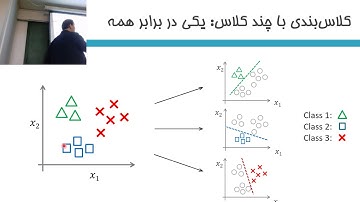 یادگیری ماشین؛ رگرسیون لجستیک و کلاس‌بندی با چندکلاس