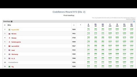 Winning* Codeforces Round 972 Div. 2 (*jiangly doesn