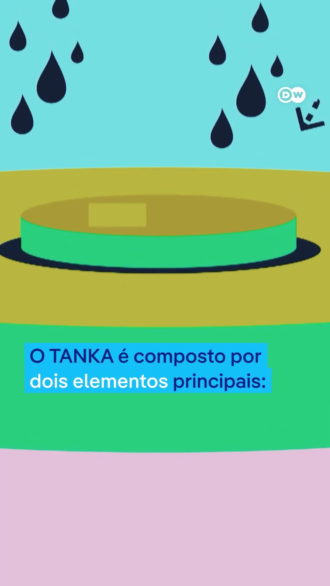 Sistema que coleta água da chuva está em uso há 4 mil anos na Índia #shorts