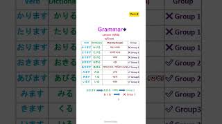 Japanese Lesson 14(Part-8) Grammar N5 in Bangla. #japanesegrammar #lesson14(N5) #jlpt #natexam