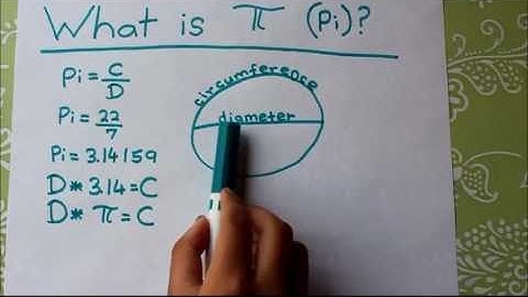 What is Pi   (π) - Understanding meaning of PI