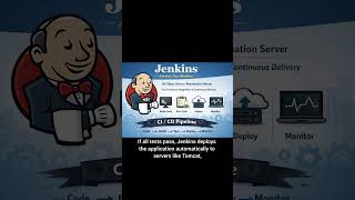 What is Jenkins? #Jenkins#DevOps#CICD#JenkinsTutorial#Automation#ContinuousIntegration
