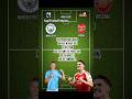 Manchester City vs Arsenal Score Prediction #football #footballpredictions #primerleague #shorts