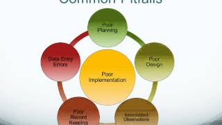 Setting Priorities, Avoiding Pitfalls and Problems in Monitoring