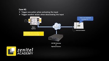 ICX-AlphaCom: How to Configure Inputs on a Turbine kit