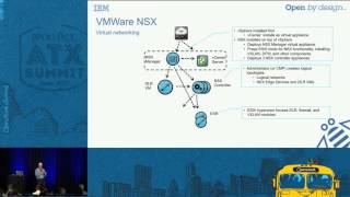 VMware - IBM + VMware Everything you need to know