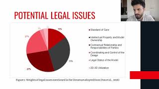 A Categorization of BIM-Related Legal Issues