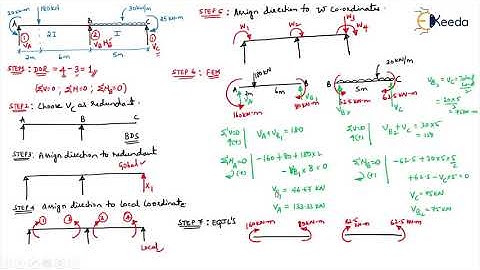 Problem FTA 4 Beams - Flexibility Method in Matrix Form - Advanced Structural Analysis
