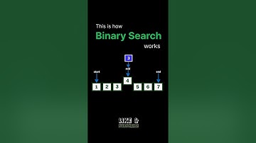 How Binary Search Works — Simple Visualization for Beginners