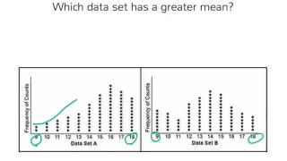 [9.DS.2-1.0] Compare Center and Spread of Data Sets