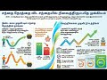 F&O Option Selling or Option Buying Live training Using Tradingview - 8072477309 NISM-8 Certified