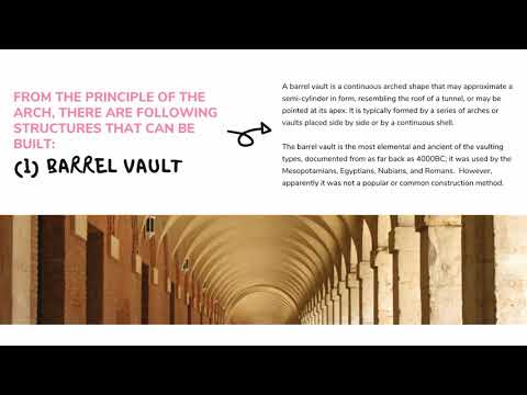Art of Architecture