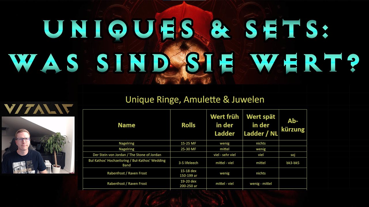 Welche Unique & Set Items sind wertvoll? Der ultimative Guide