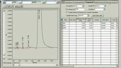 Set up Relative Retention Time-RRT
