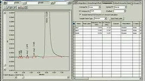Set up Relative Retention Time-RRT