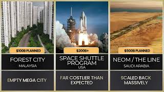 Famous $100 BILLION Mistakes… The Most Useless Megaprojects Ever (Data Comparison) Wealth