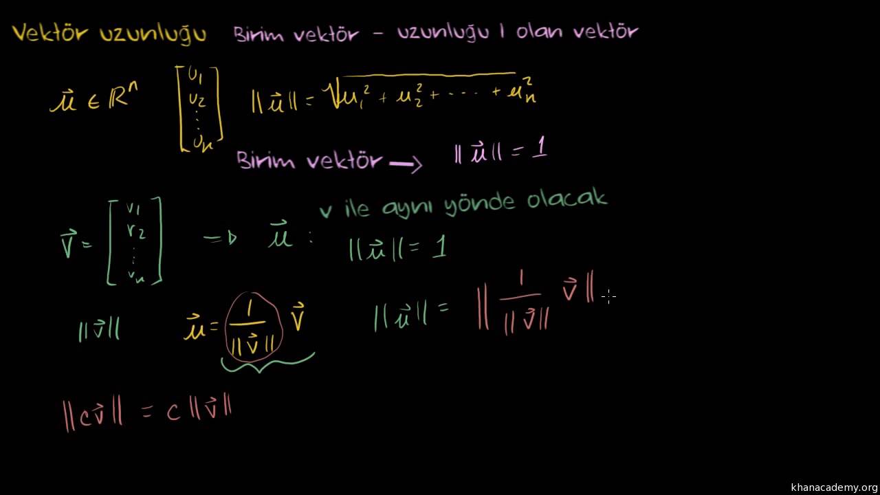 Birim Vektörler (Lineer Cebir) - YouTube