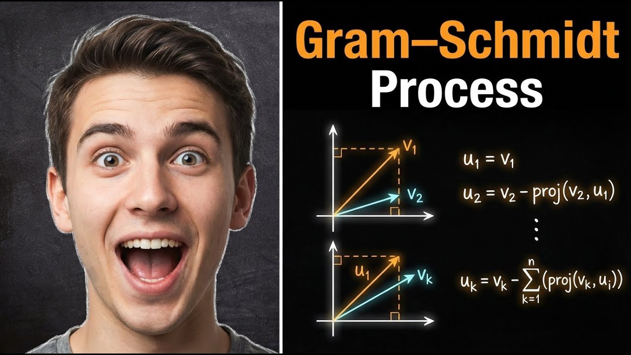 Процесс Грама-Шмидта — превращение запутанных указаний направлений в идеальную систему координат.