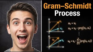 The Gram–Schmidt Process — Turning Messy Directions Into a Perfect Coordinate System