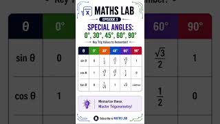SPECIAL ANGLES: The Trig Values You Must Know! 📐✨