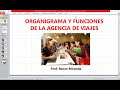 Organigrama y Funciones de la Agencia De Viajes - Prof. Renzo Miranda