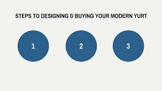 Steps to Designing & Buying Your Modern Yurt