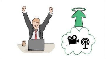 Content Repurposing: How to Convert Articles into Traffic Generating Marketing Videos