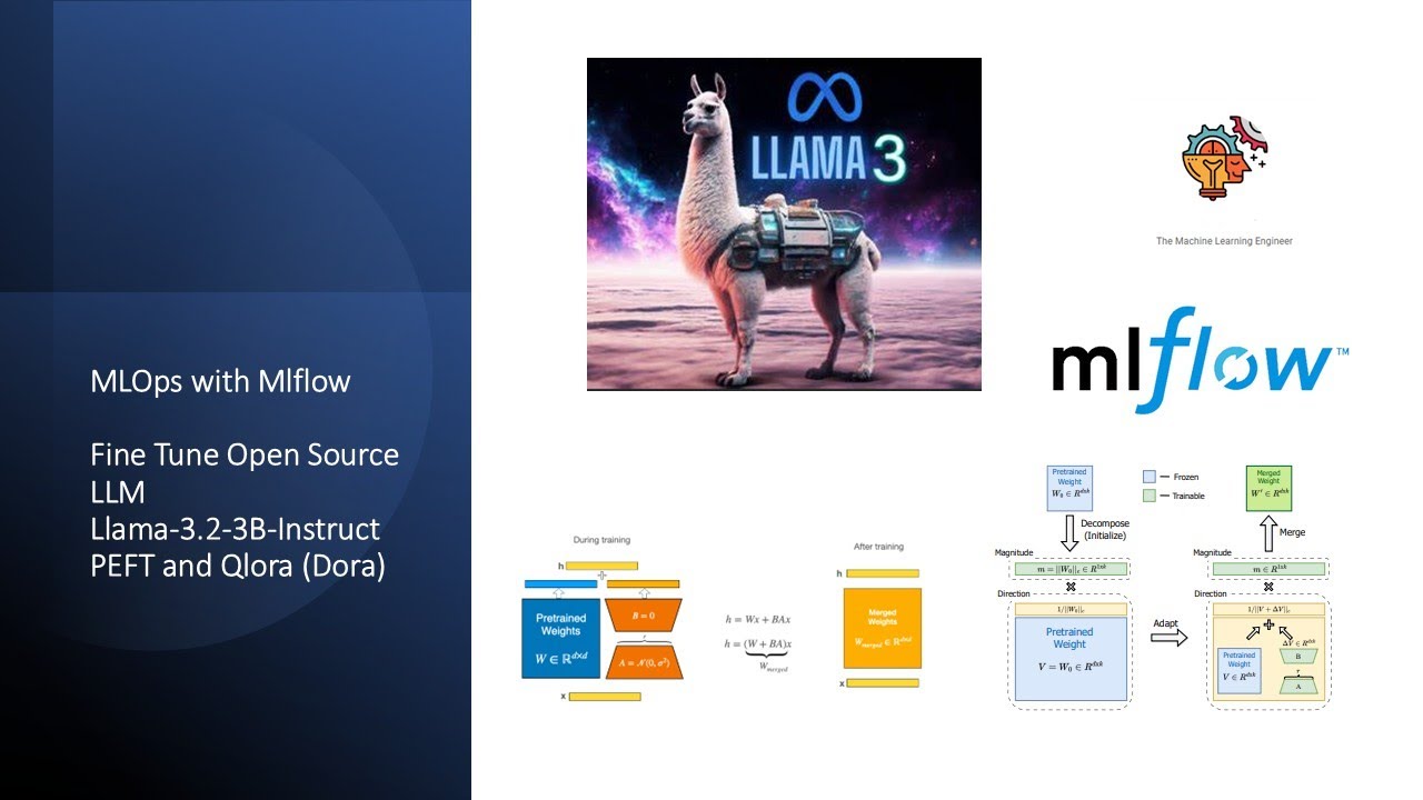 MlOps Mlflow: Fine tune Llama 3.2 3B, PEFT y QLora +(Dora) Español # ...