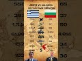 Greece Vs Bulgaria Military Power Comparison 2025 Greece Vs Bulgaria 2025 Greece Vs Bulgaria Military Power Comparison 2025 Greece Vs Bulgaria 2025