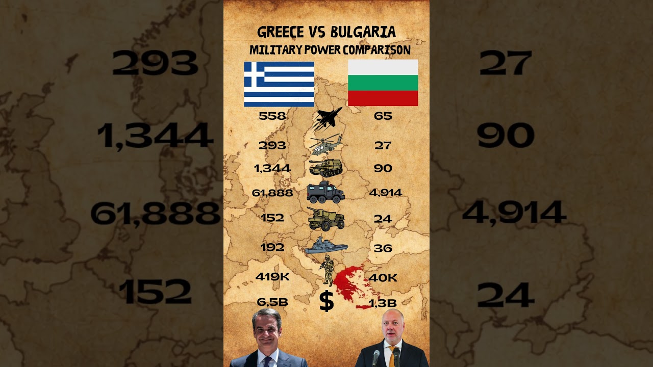 Greece vs Bulgaria Military Power Comparison 2025 | Greece vs Bulgaria 2025