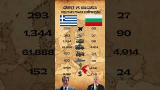 Greece Vs Bulgaria Military Power Comparison 2025 Greece Vs Bulgaria 2025