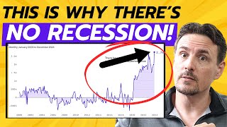 Buyers Continue To Pile Into This Trade, While This NEWS Could Send The Market Even Higher!