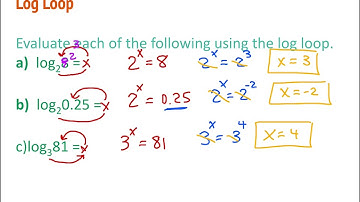 4.2 logarithmic functions and their graphs video